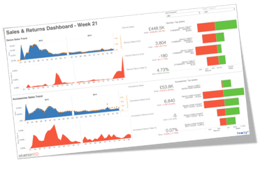 example dashboard