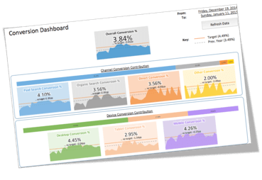 example dashboard